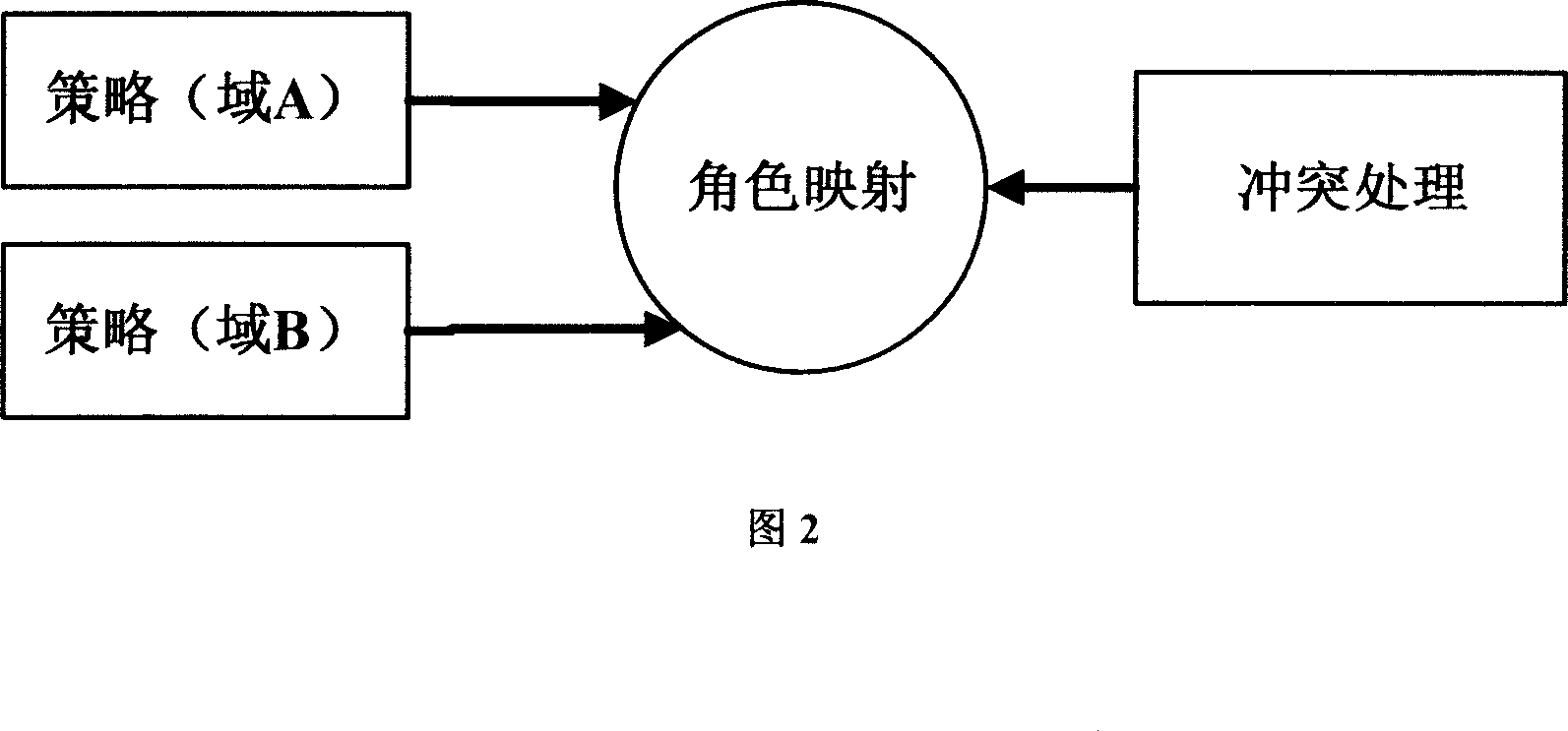 Distributed access control method in multistage securities