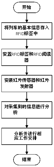 Auxiliary positioning system and method for urban rail transit trains under fault environment