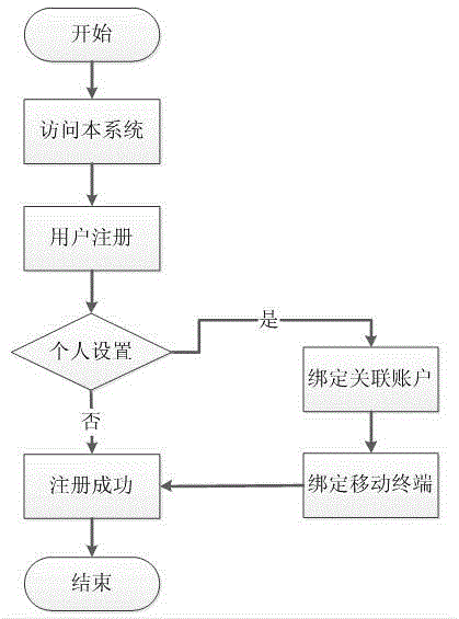 Online shop marketing method based on three-dimensional scanner