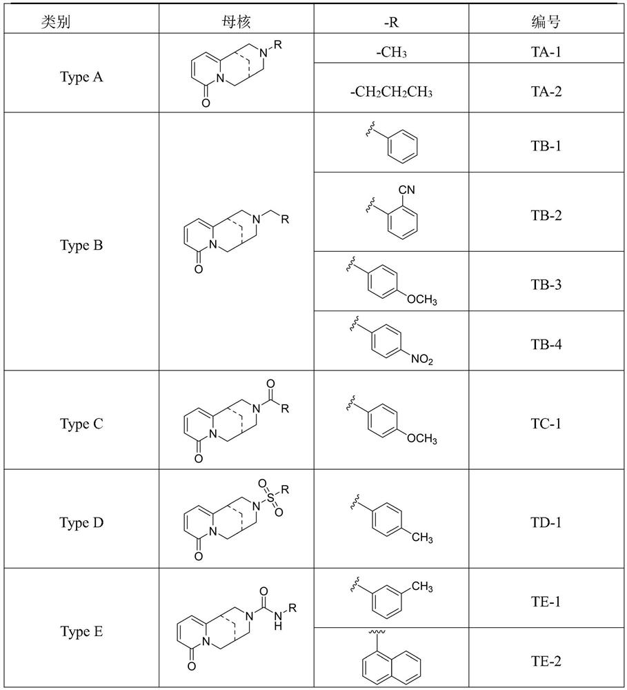 Application of an alkaloid in the preparation of drugs for preventing and treating cisplatin resistance in patients with lung cancer