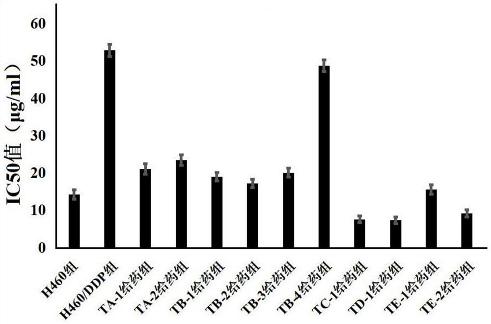 Application of an alkaloid in the preparation of drugs for preventing and treating cisplatin resistance in patients with lung cancer