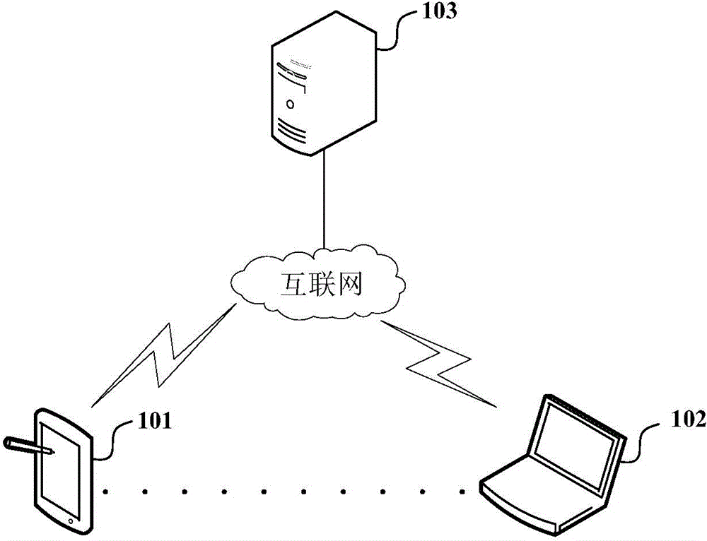 VoIP (voice over internet protocol) communication method, VoIP communication method, terminal and server based on channel