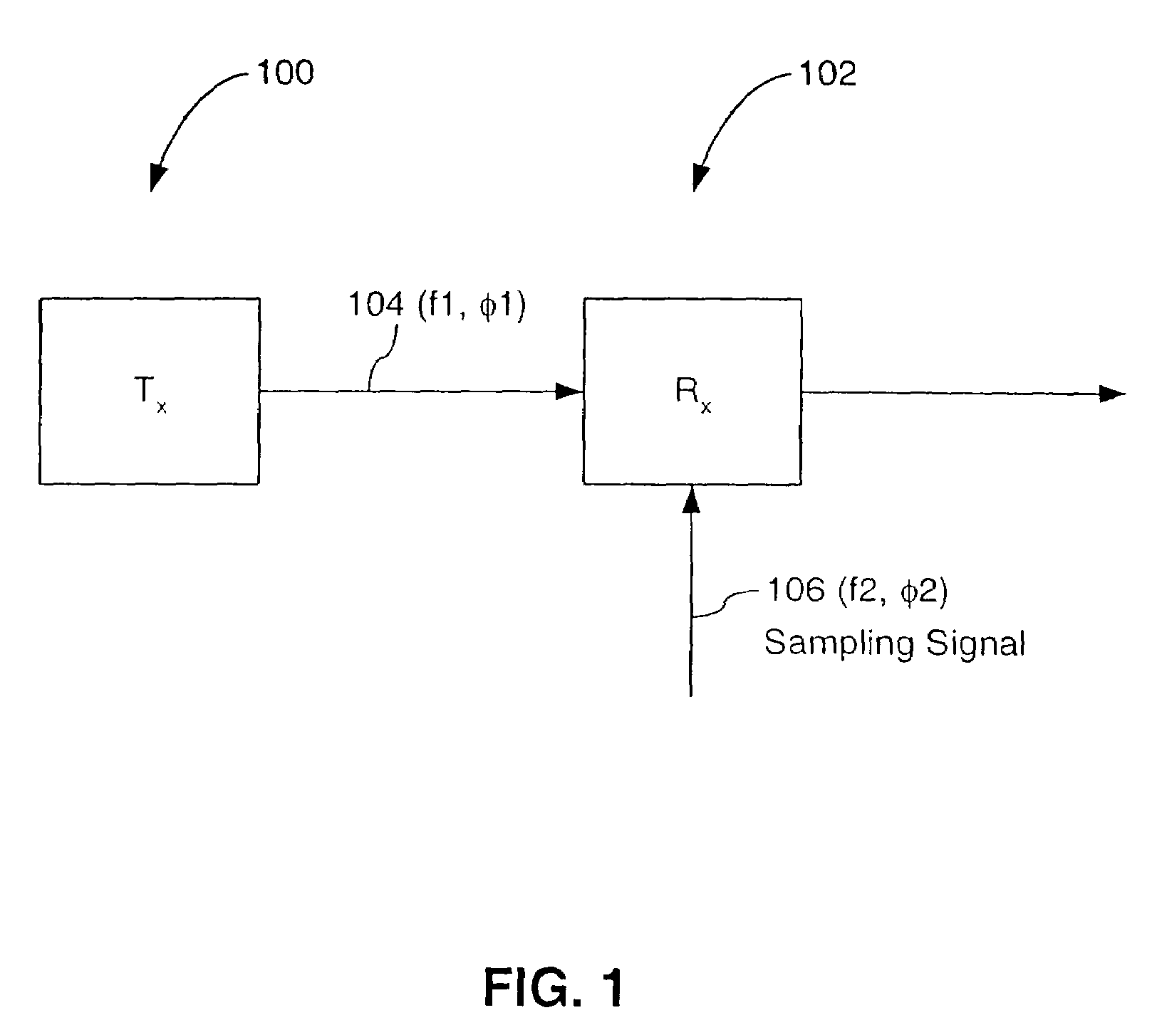 Phase interpolator device and method