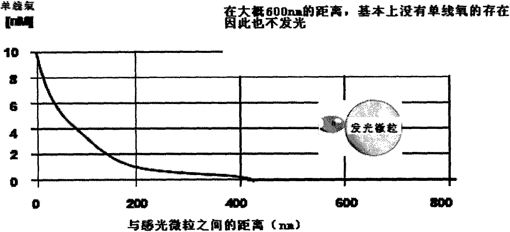 Core antibody testing fine particles for hepatitis b virus, and preparation and application thereof