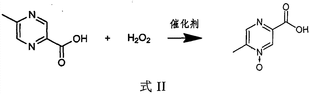 Synthetic process of acipimox