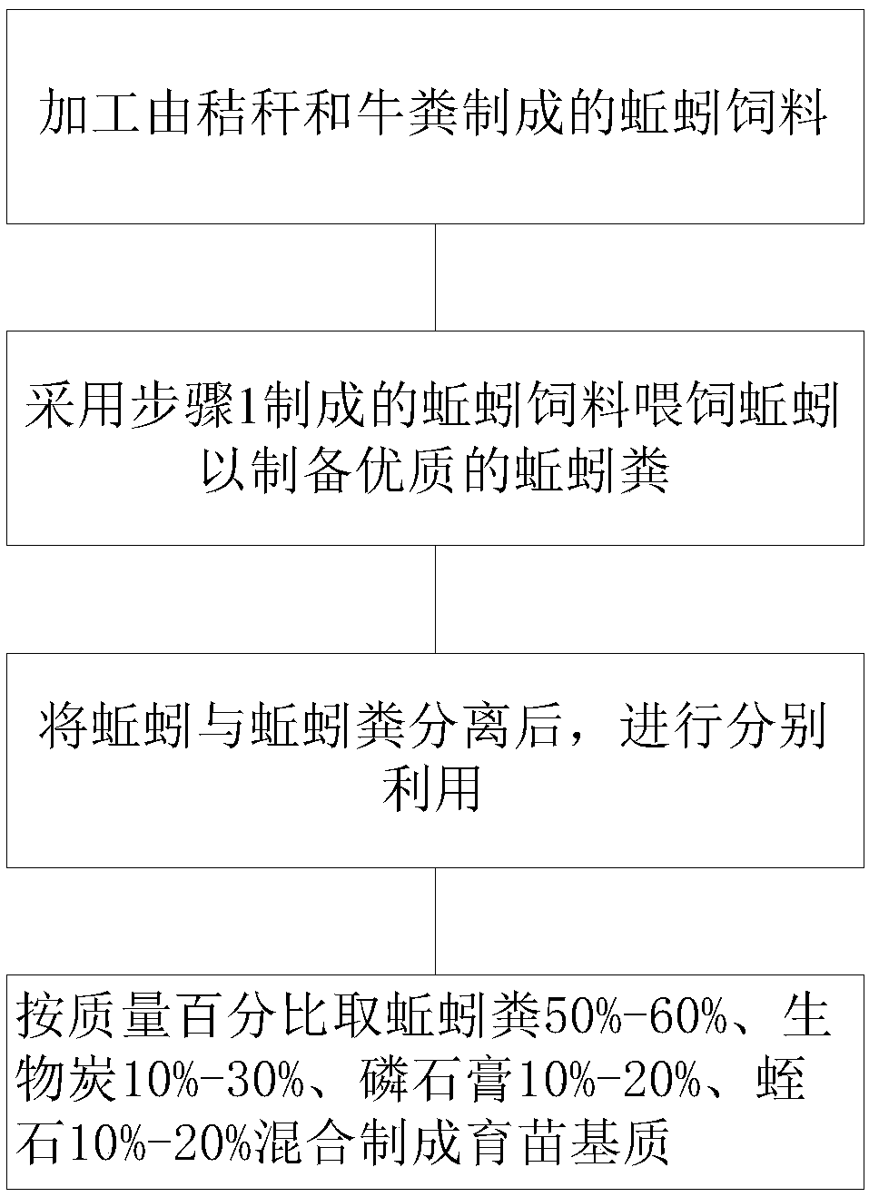 Earthworm cast seedling breeding medium and preparing method thereof