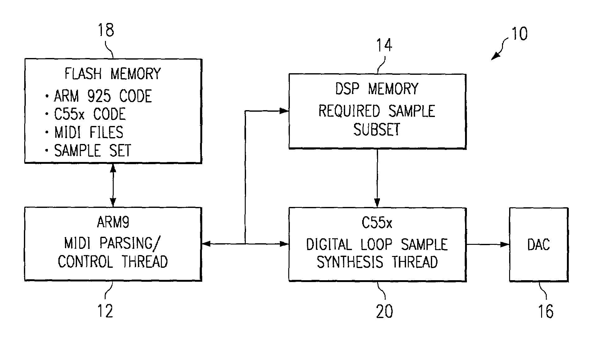 Software partition of MIDI synthesizer for HOST/DSP (OMAP) architecture