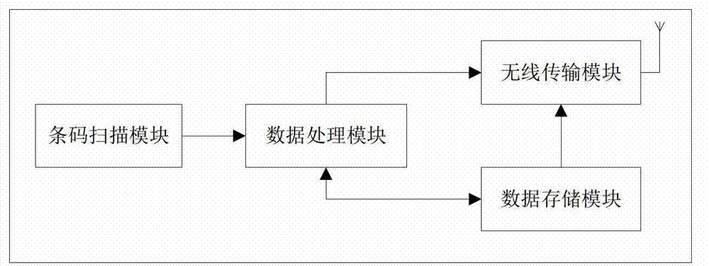 Gas cylinder cross-regional cloud retracing management system and method thereof