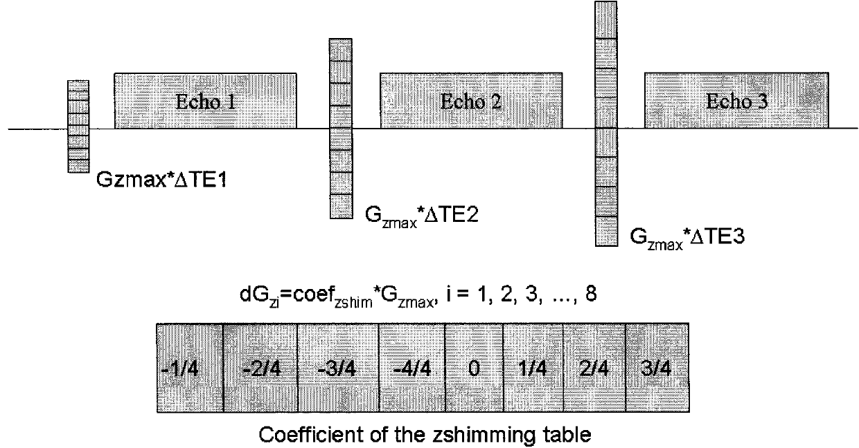 Susceptibility Artifact Removal Method Based on Gradient Compensation for Adaptive Varying Slice Selection Direction