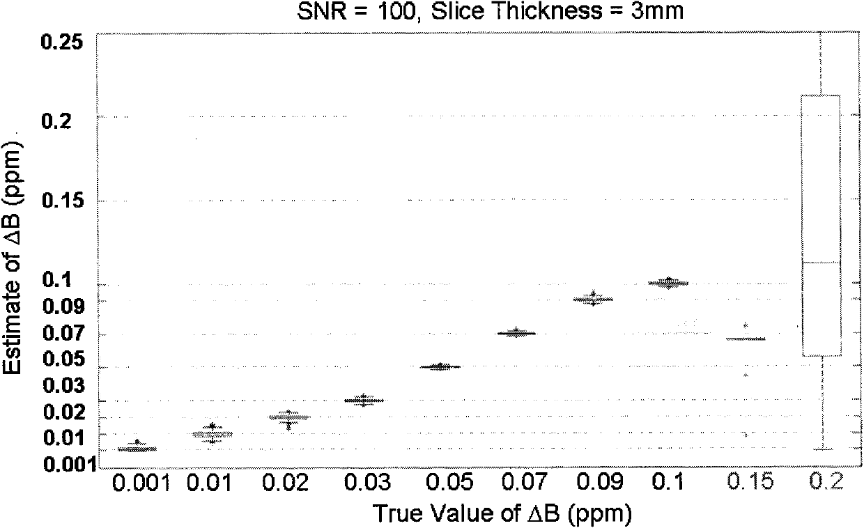 Susceptibility Artifact Removal Method Based on Gradient Compensation for Adaptive Varying Slice Selection Direction