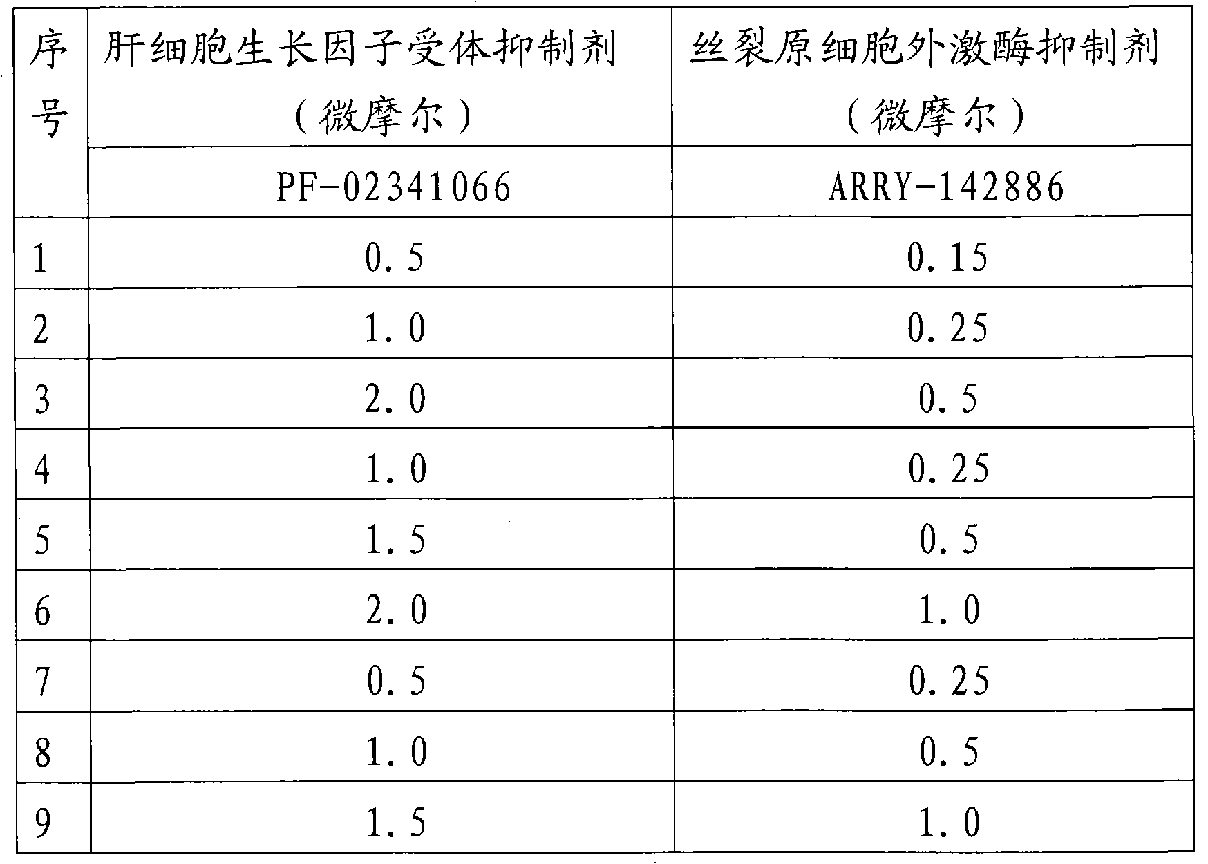 Pharmaceutical composition containing hepatocyte growth factor receptor inhibitor and mitogen extracellular kinase inhibitor and application thereof