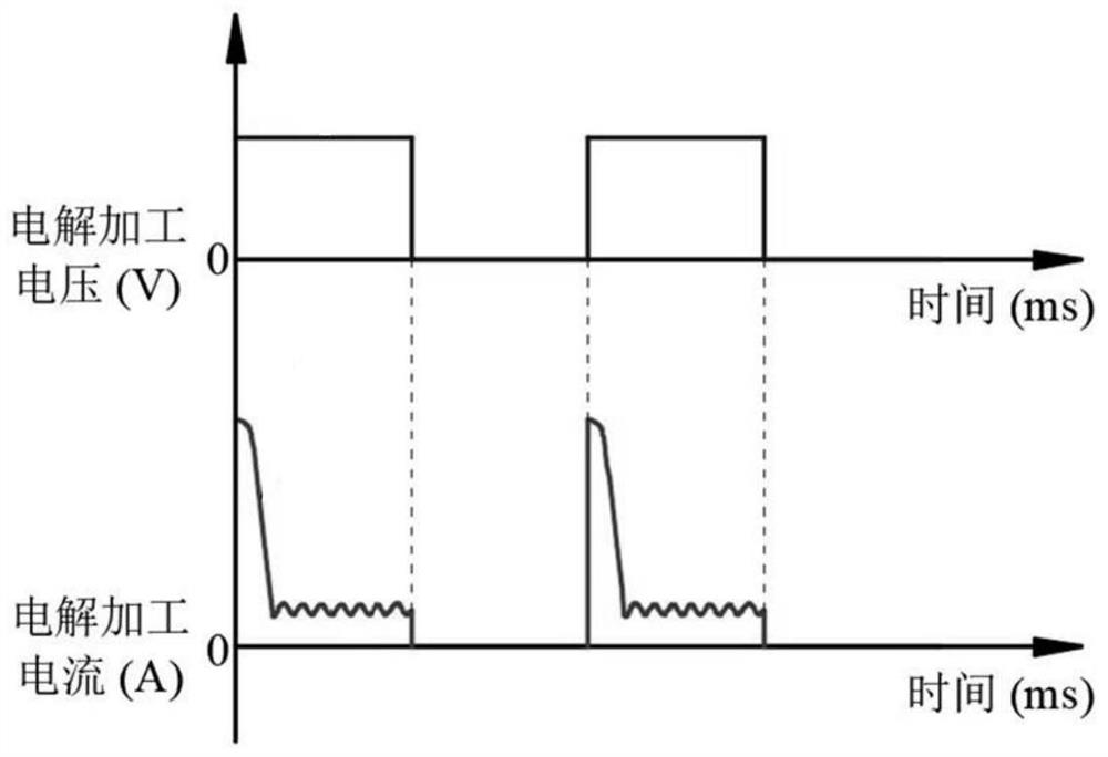 Ultrasonic-plasma electrolytic composite processing method and processing device for workpiece