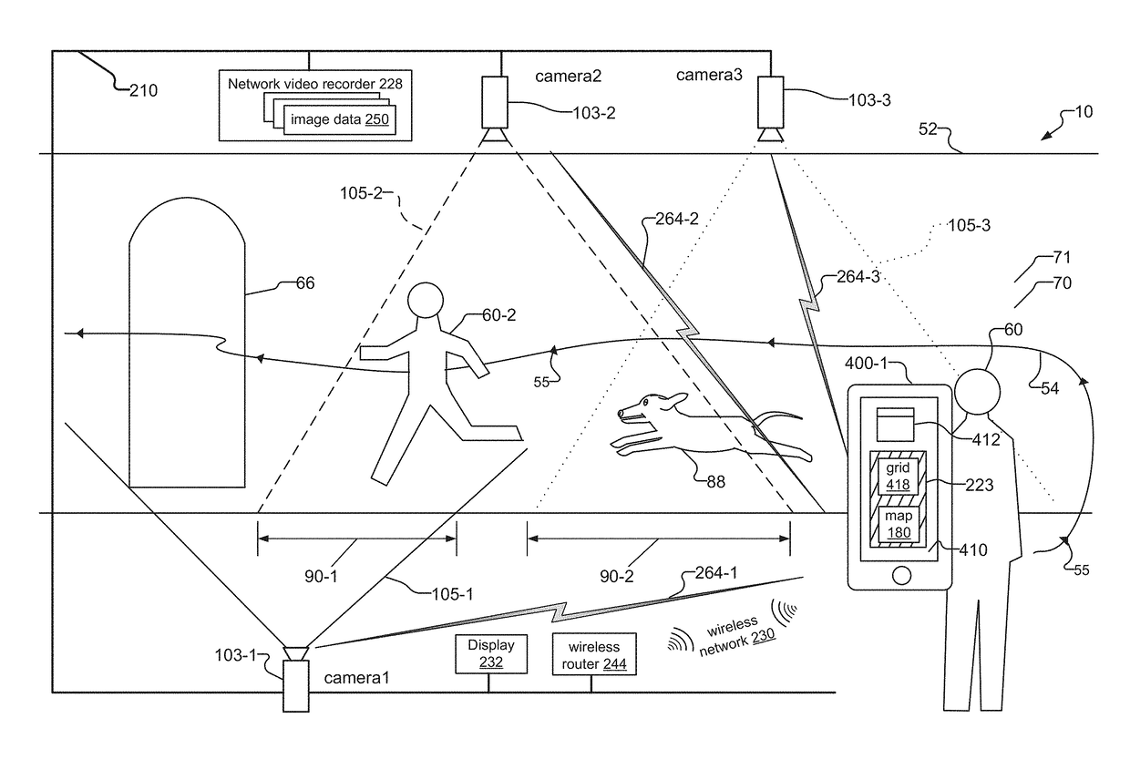 System and method for using mobile device of zone and correlated motion detection