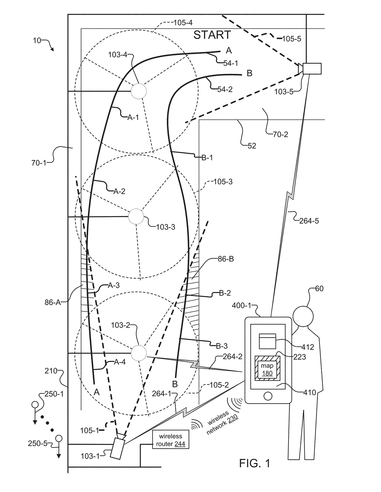 System and method for using mobile device of zone and correlated motion detection