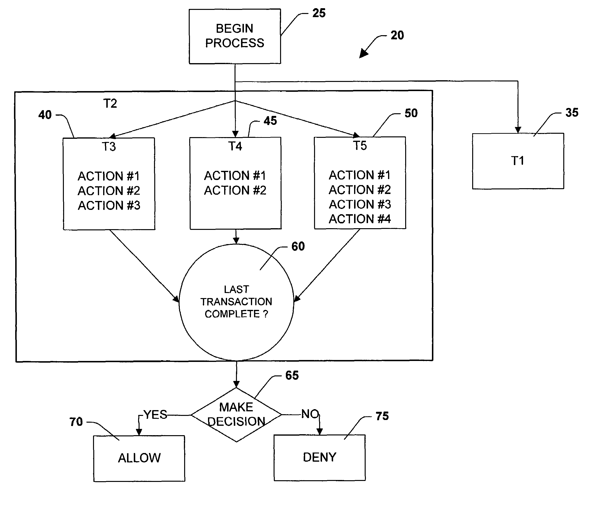 Model for business workflow processes