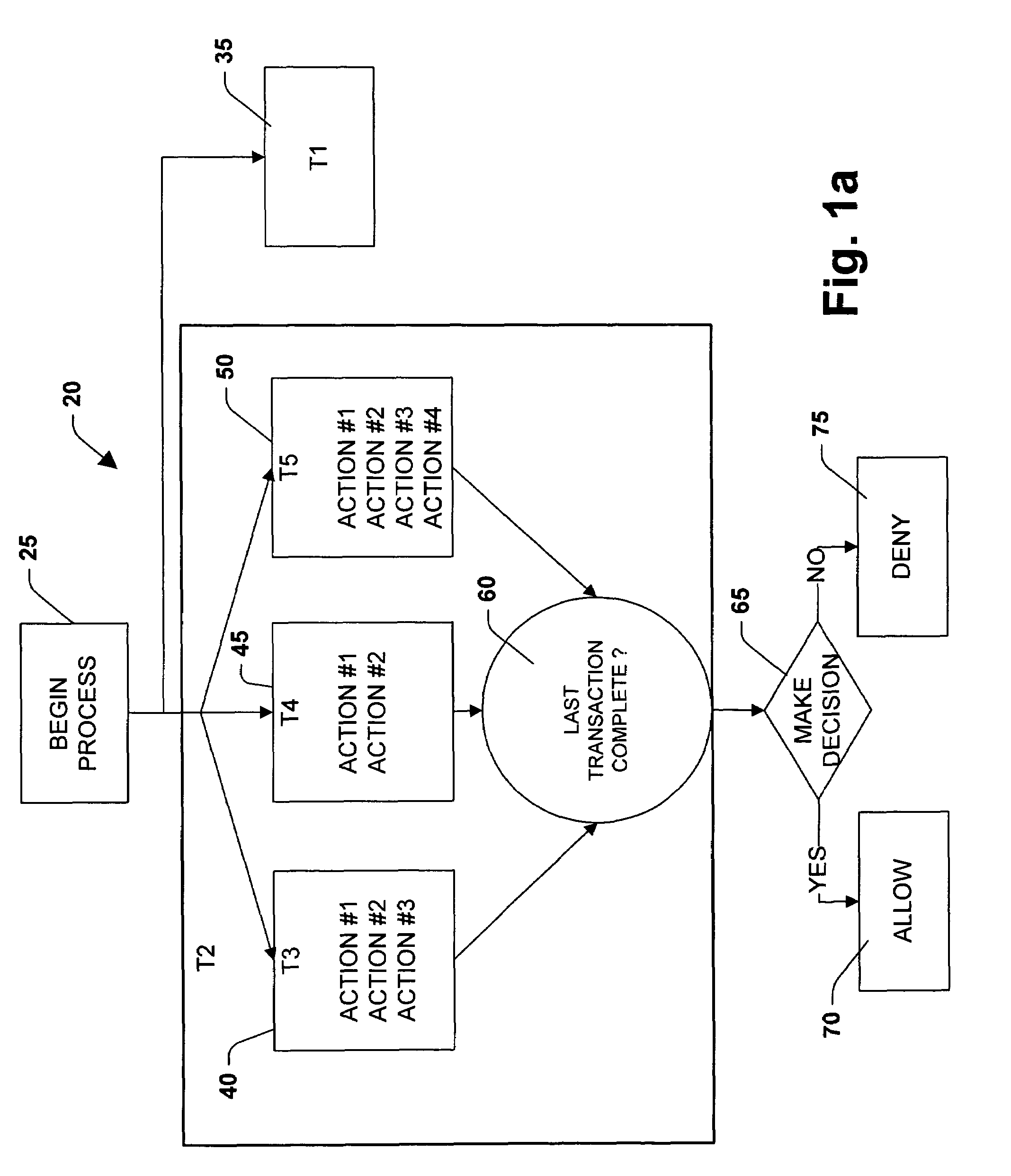 Model for business workflow processes