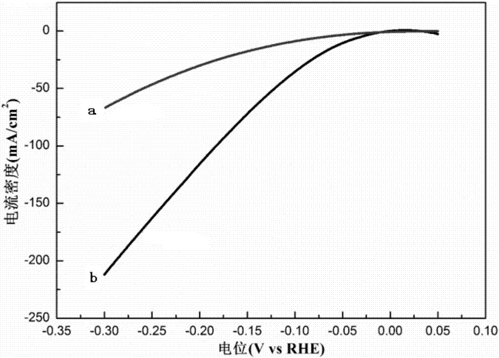 High-efficiency electrolytic water catalyst HRu4O8 microrod and preparation method thereof