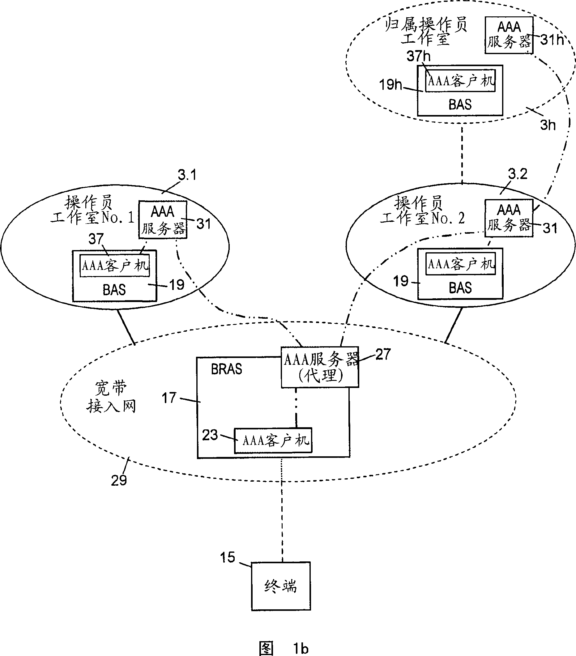 Operator shop selection in broadband access