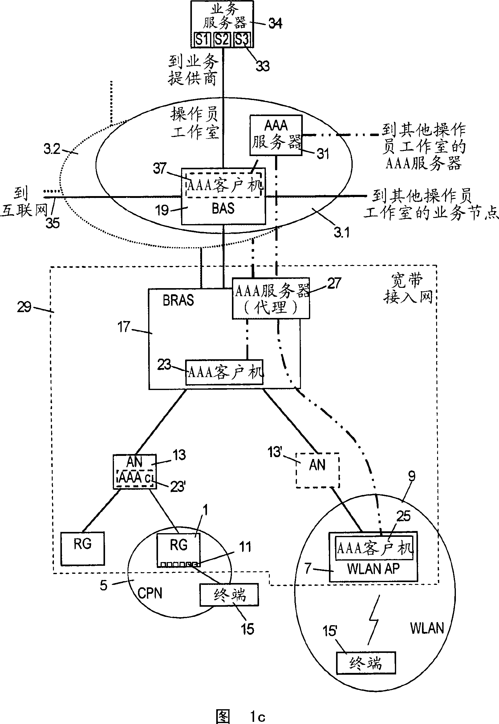 Operator shop selection in broadband access