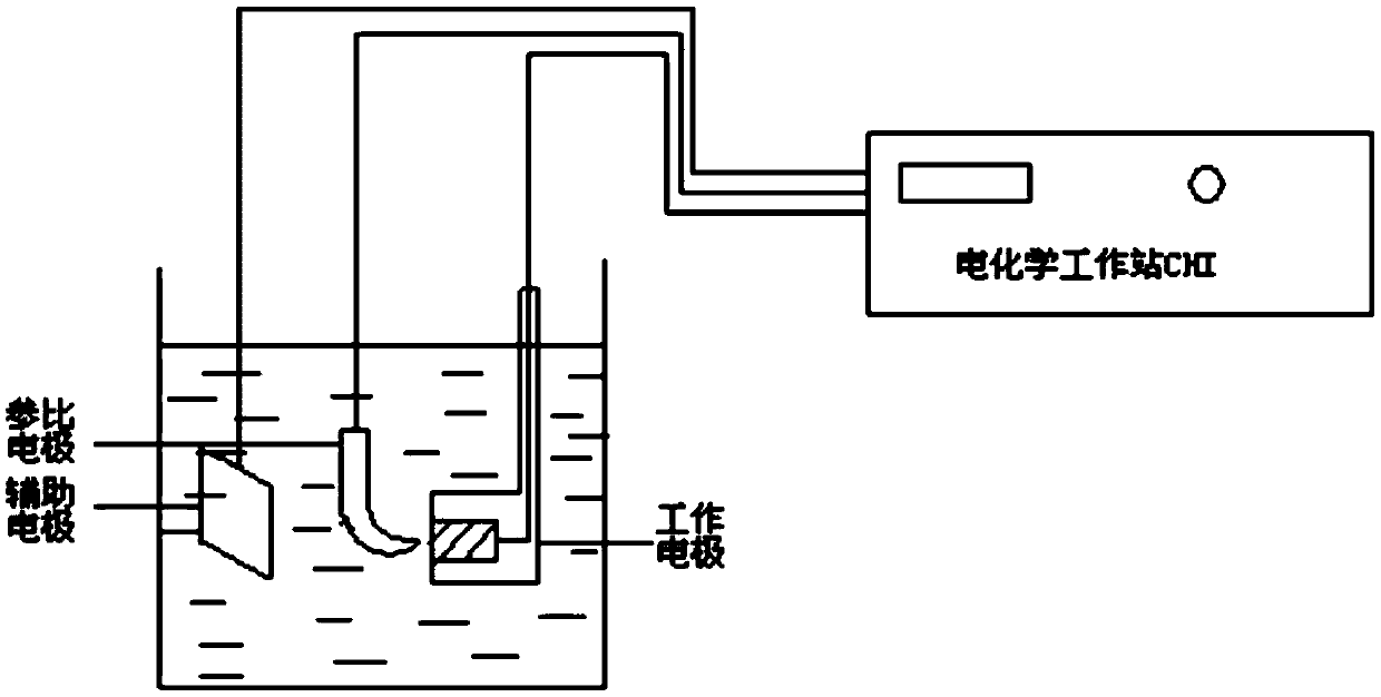 Benzisothiazolinone isoxazole acetamide derivative, synthesis method and application thereof