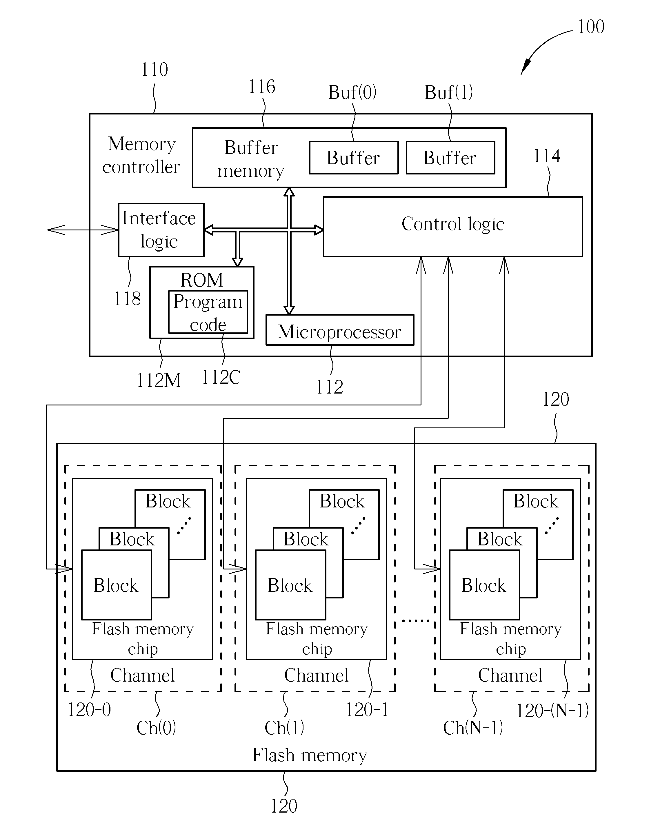 Method for performing block management, and associated memory device and controller thereof