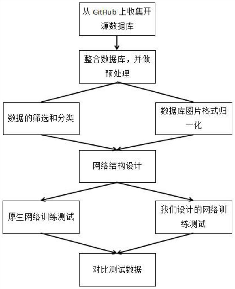 Pavement crack detection method based on pseudo twin dense connection attention mechanism