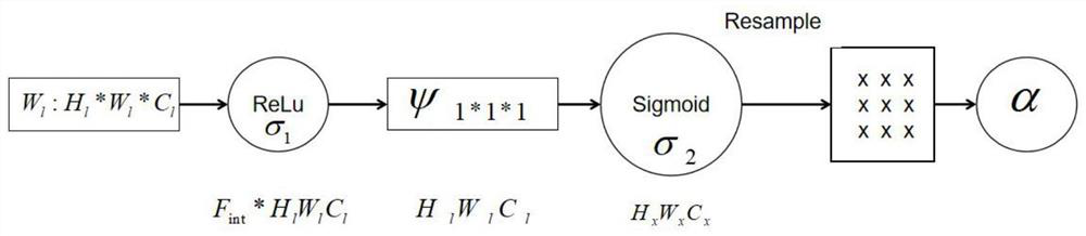 Pavement crack detection method based on pseudo twin dense connection attention mechanism