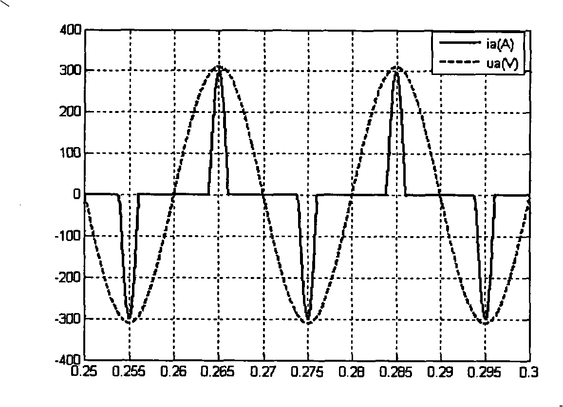 Single-phase harmonic current detecting method