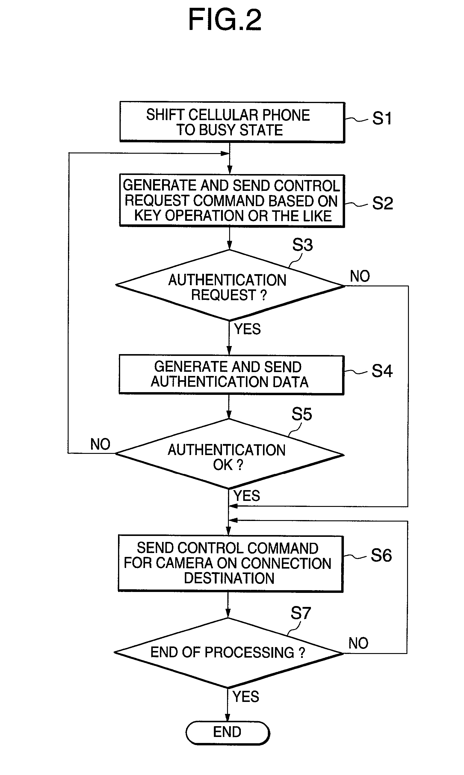 Cellular phone set and remote control method used therefor