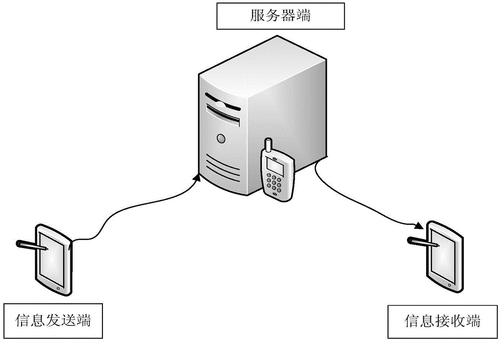 Parking space information sharing method based on smart phones