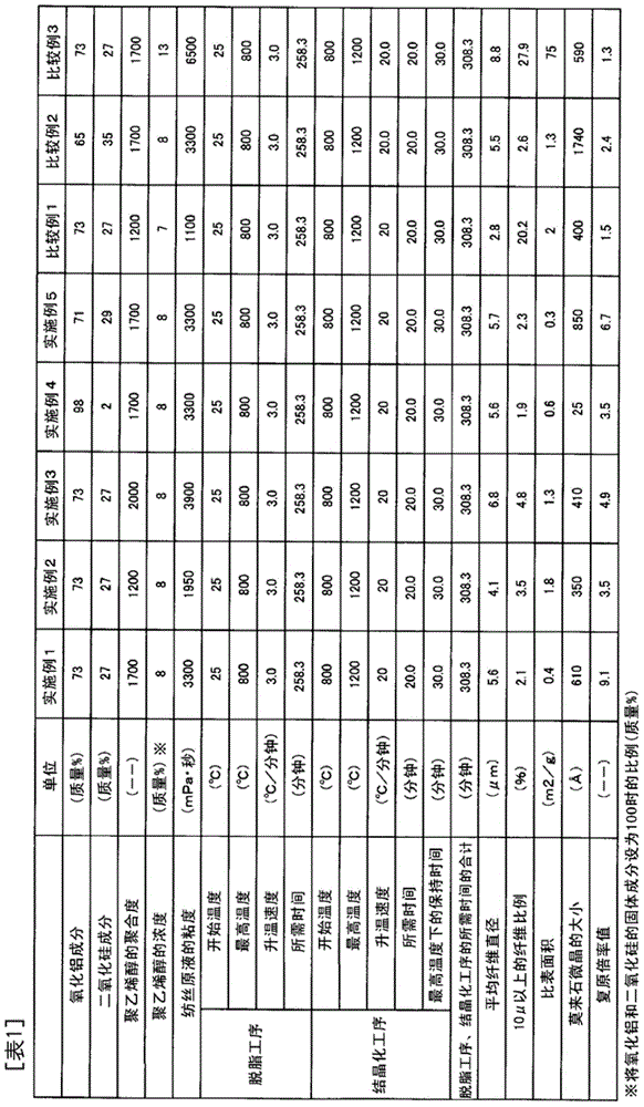 Alumina fiber and alumina fiber aggregate