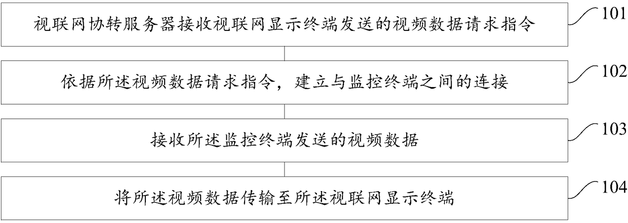 Transmission method and device for video data