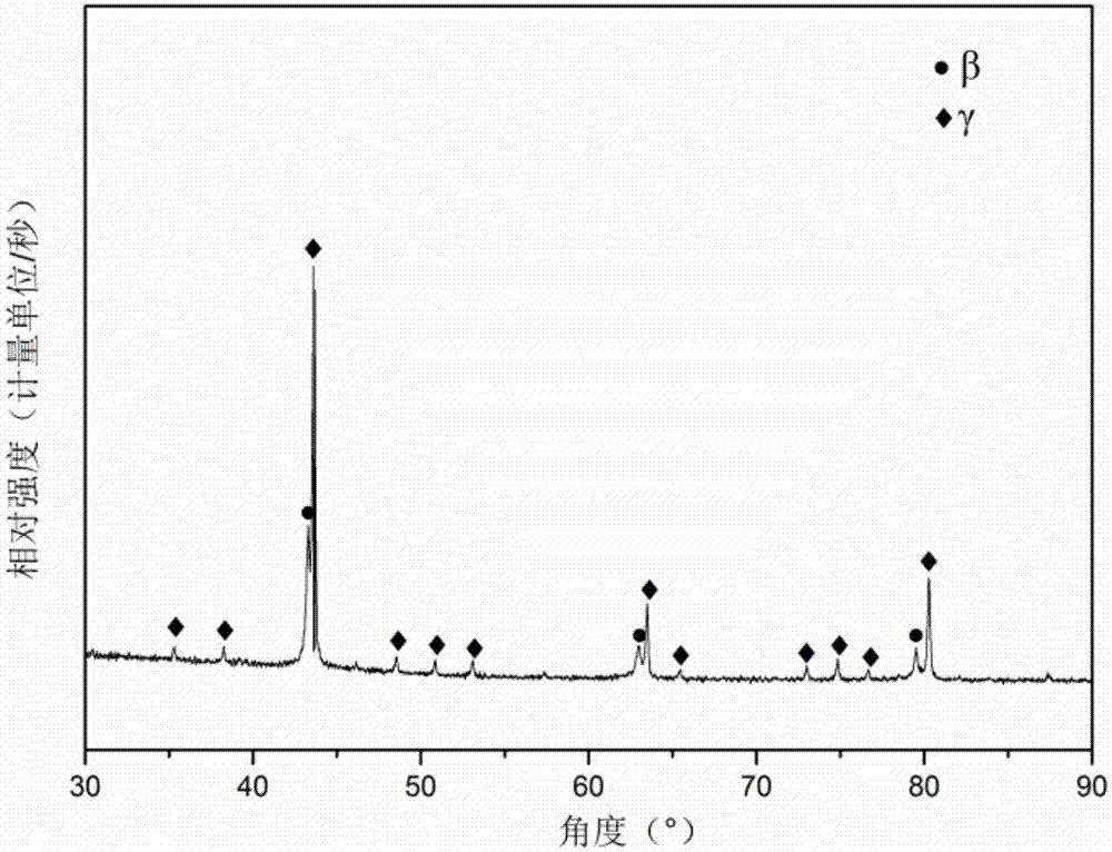 Nanometer porous CuZnAl shape memory alloy and preparation method and application thereof