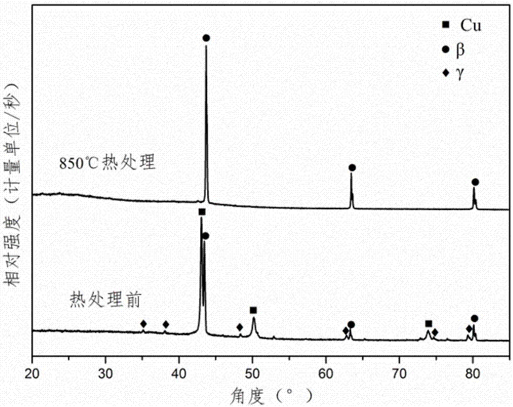 Nanometer porous CuZnAl shape memory alloy and preparation method and application thereof