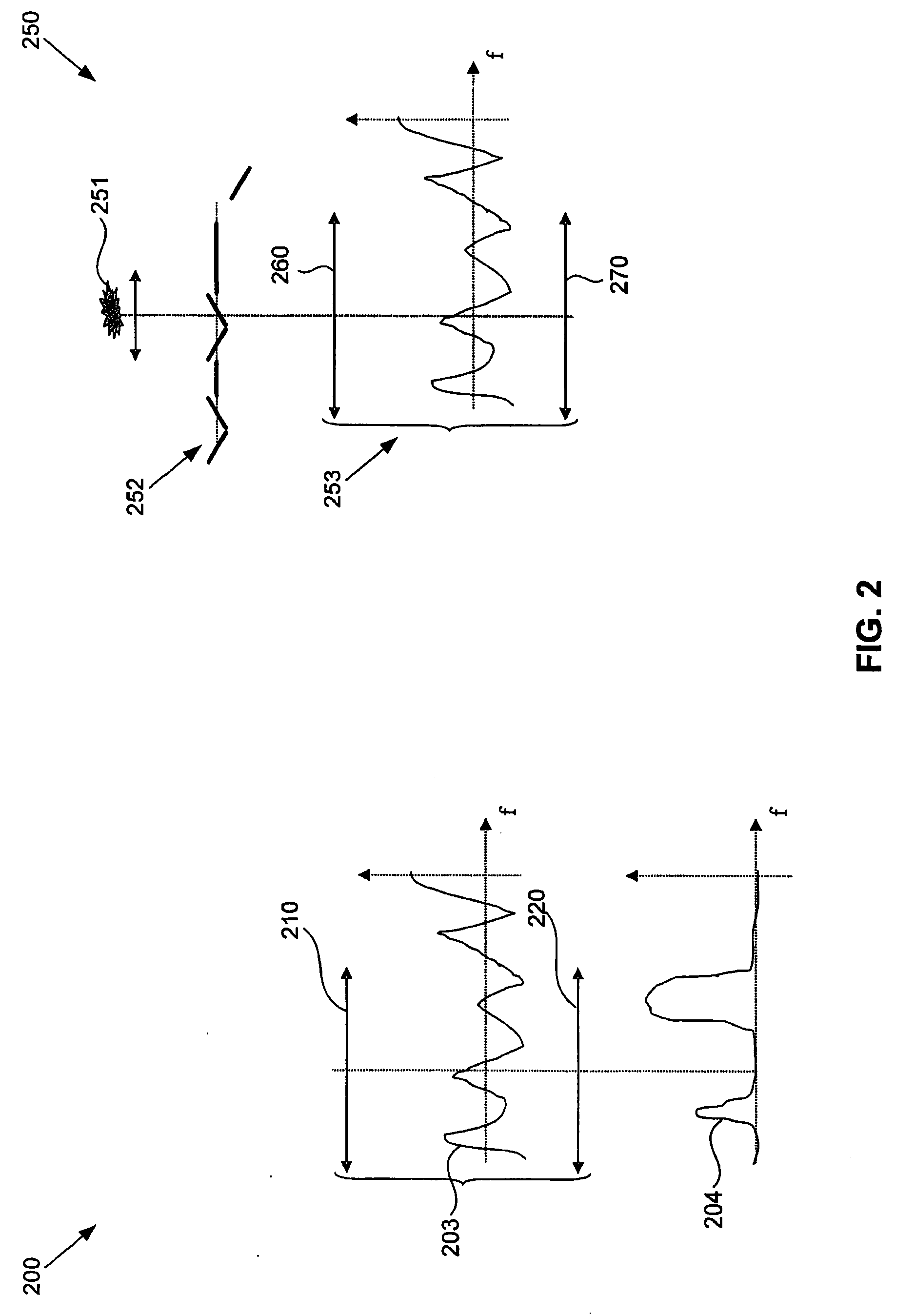 System and method for imaging enhancement via calculation of a customized optimal pupil field and illumination mode