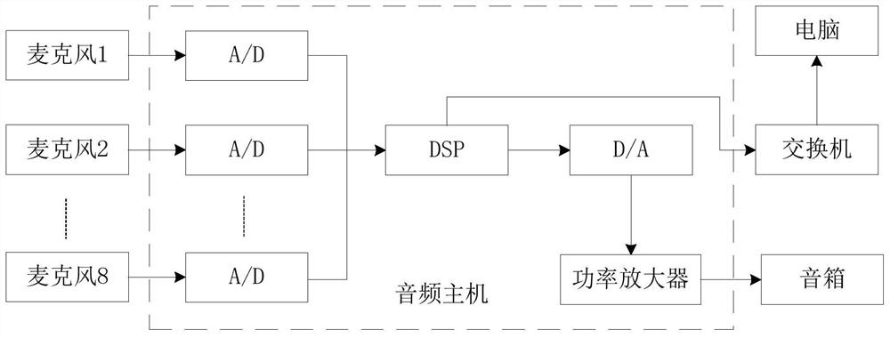 Sound amplification system with reverberation time measurement function