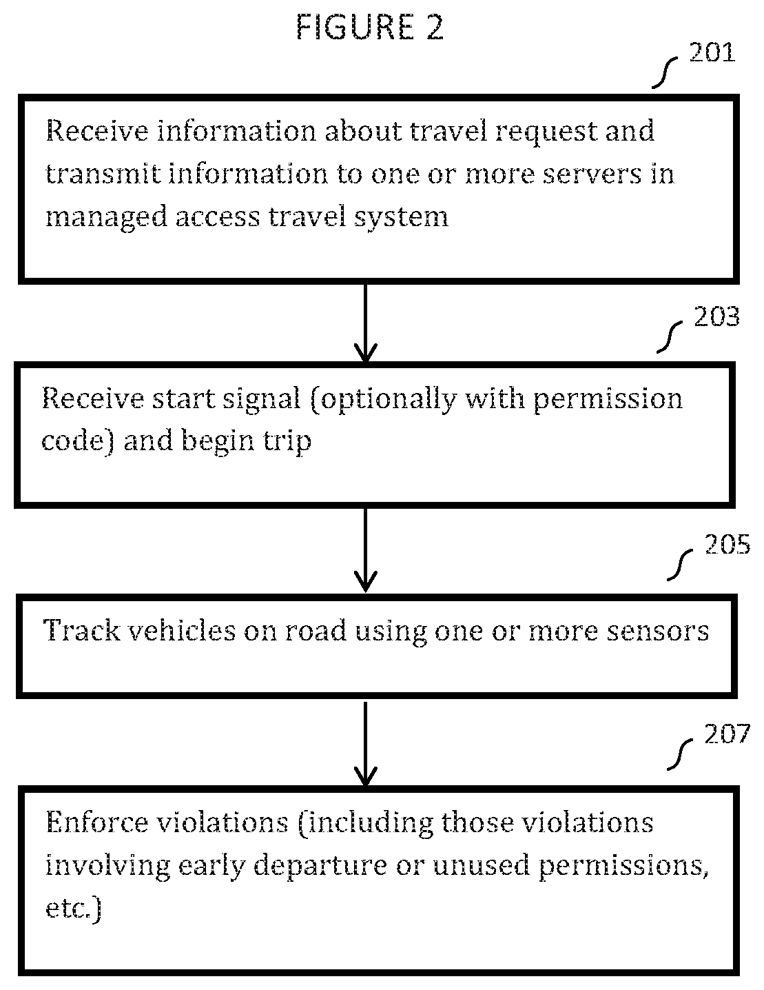 Managed access system for traffic flow optimization