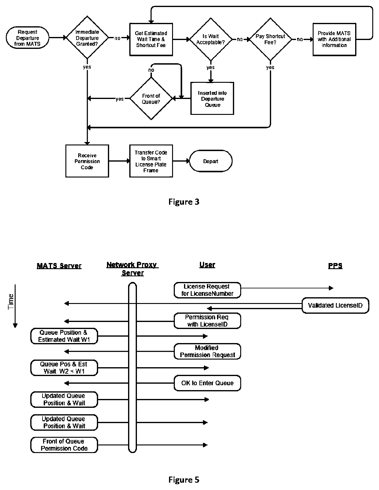 Managed access system for traffic flow optimization