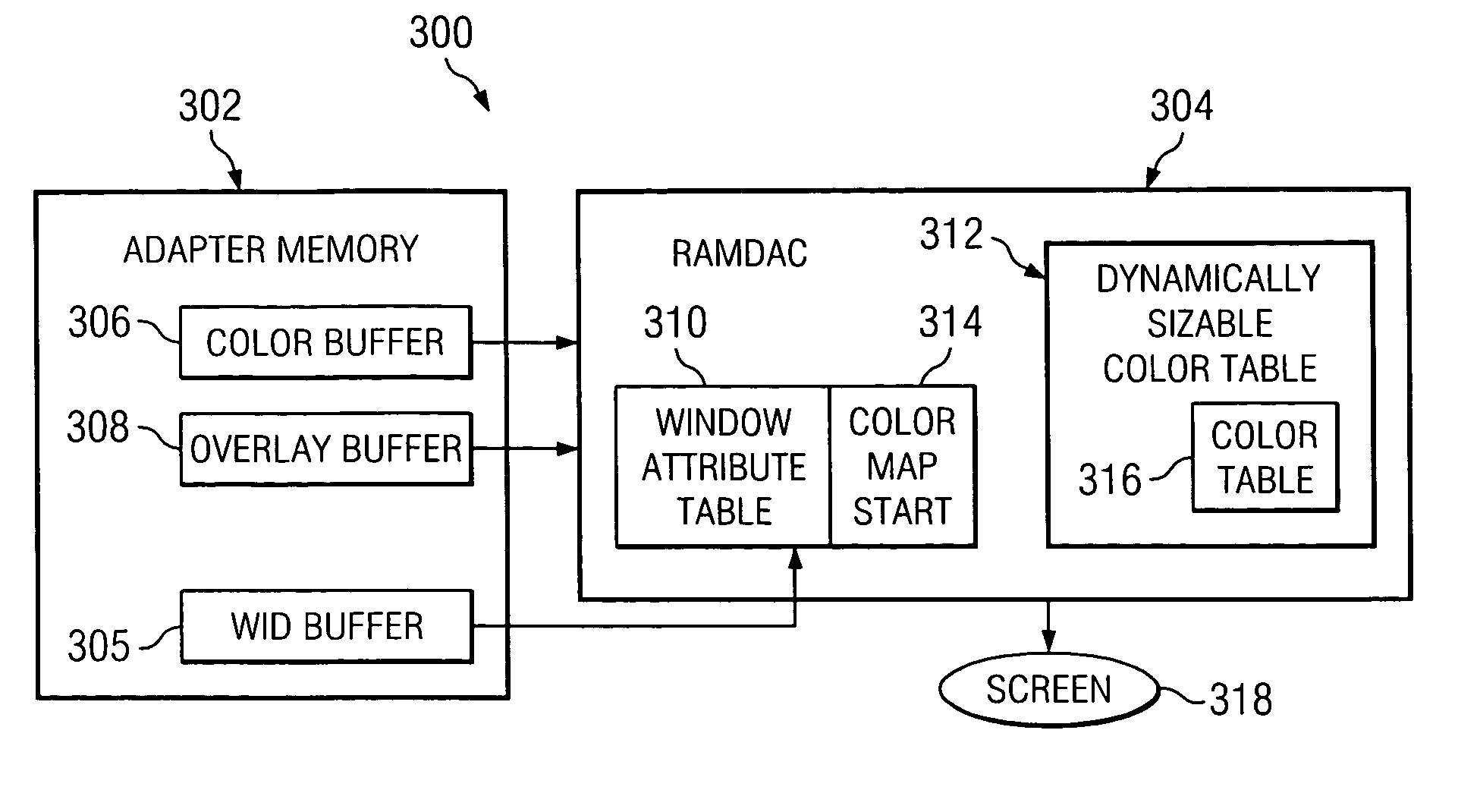 Method and apparatus for implementing dynamically sizable color tables