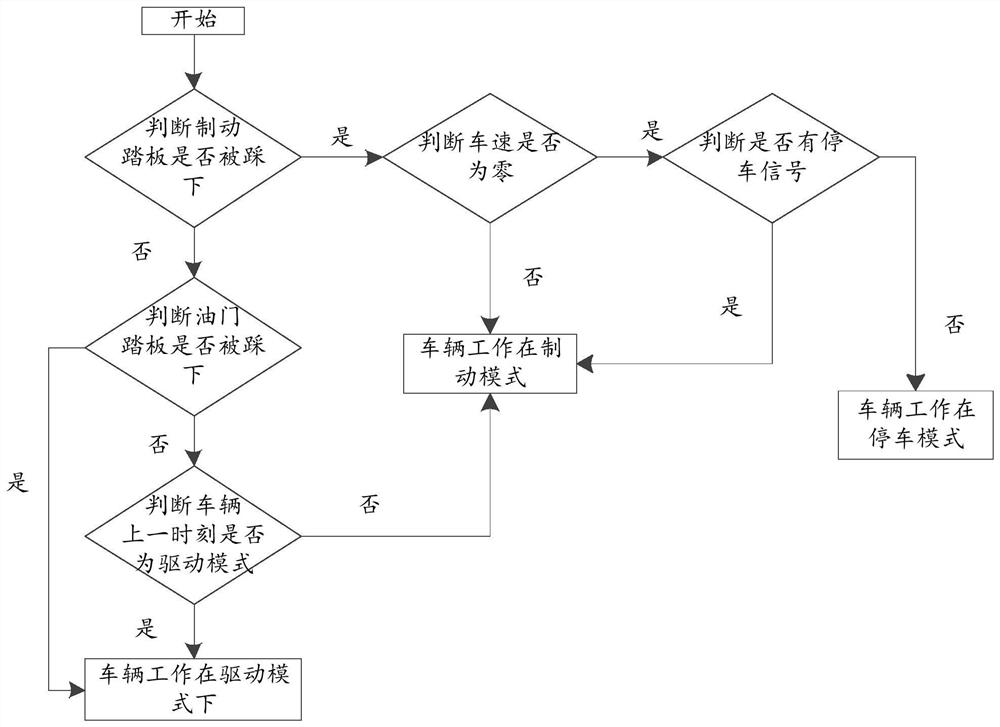 Driving method of extended-range automobile