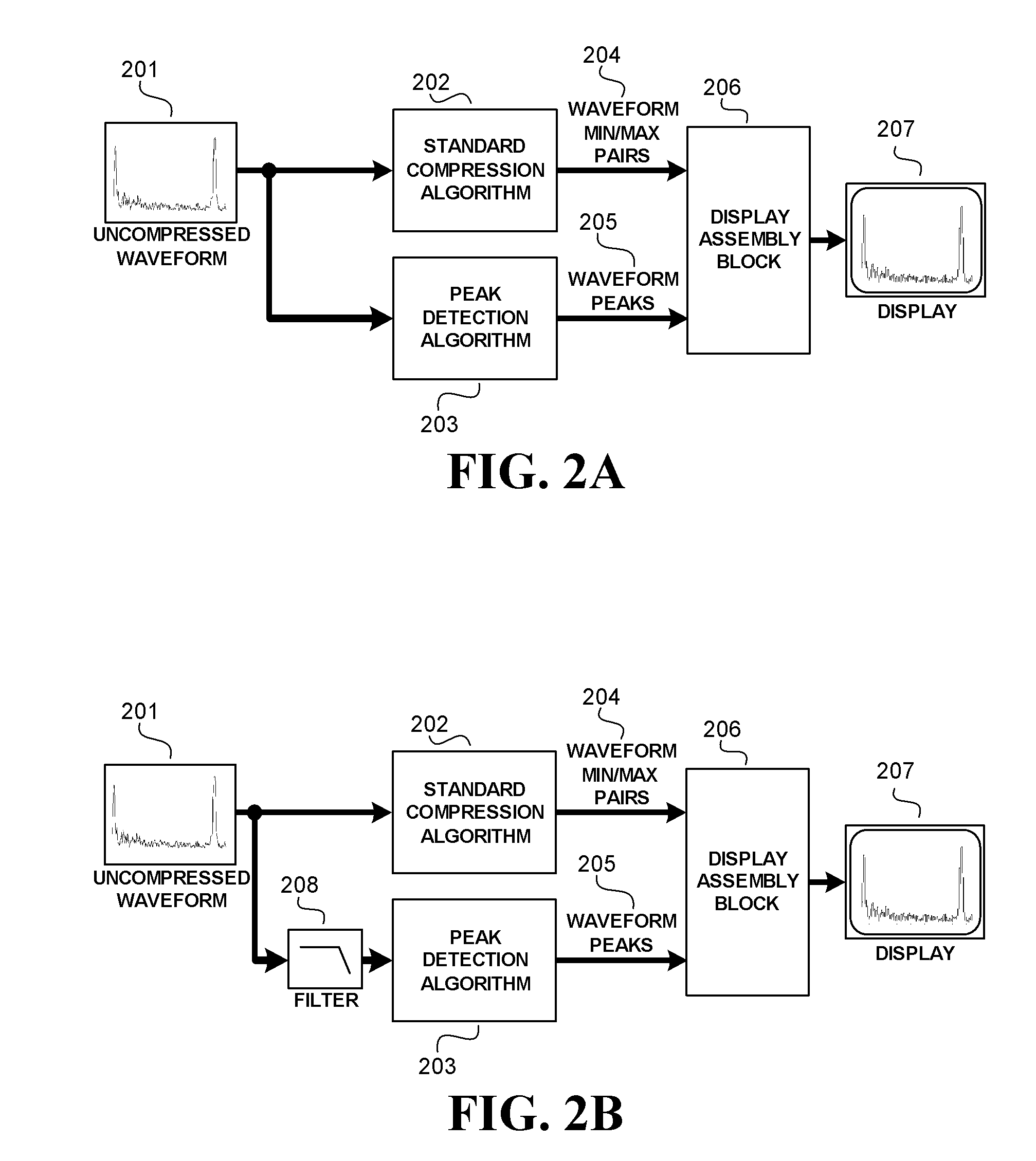 Peak visualization enhancement display system for use with a compressed waveform display on a non-destructive inspection instrument