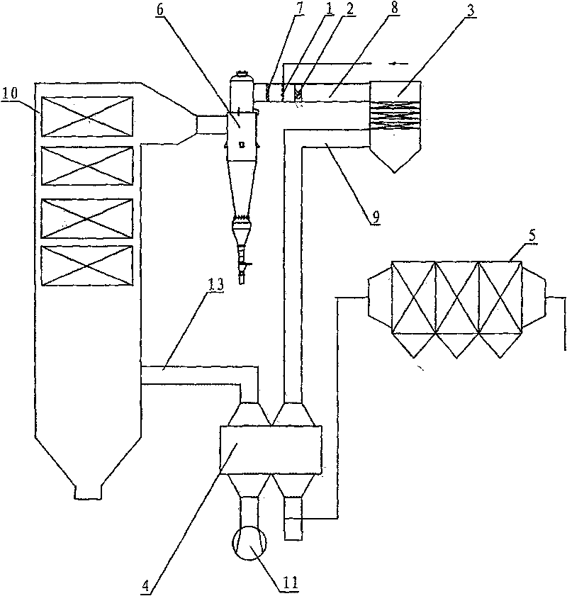 Flue gas denitrating technique with preposed whirlwind beforehand dust removal SCR