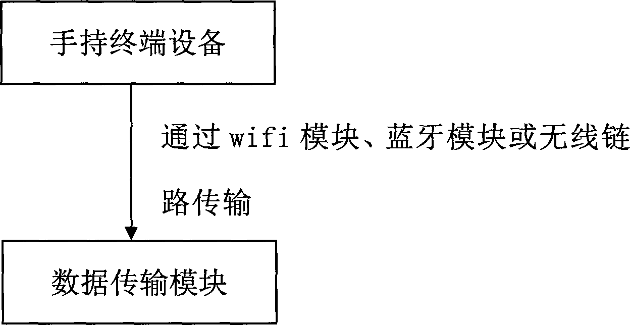 Control method and control device on basis of handheld terminal device