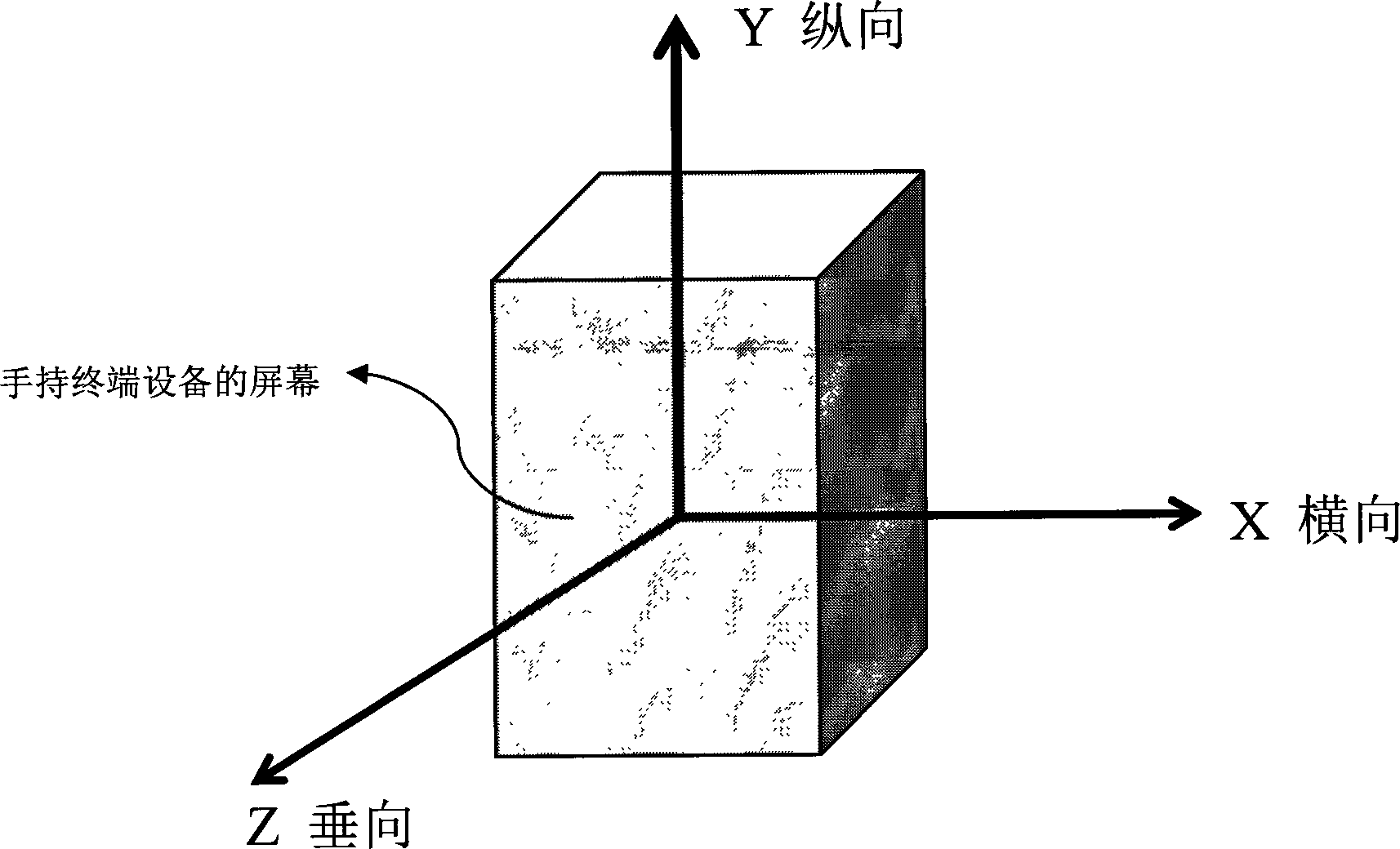 Control method and control device on basis of handheld terminal device