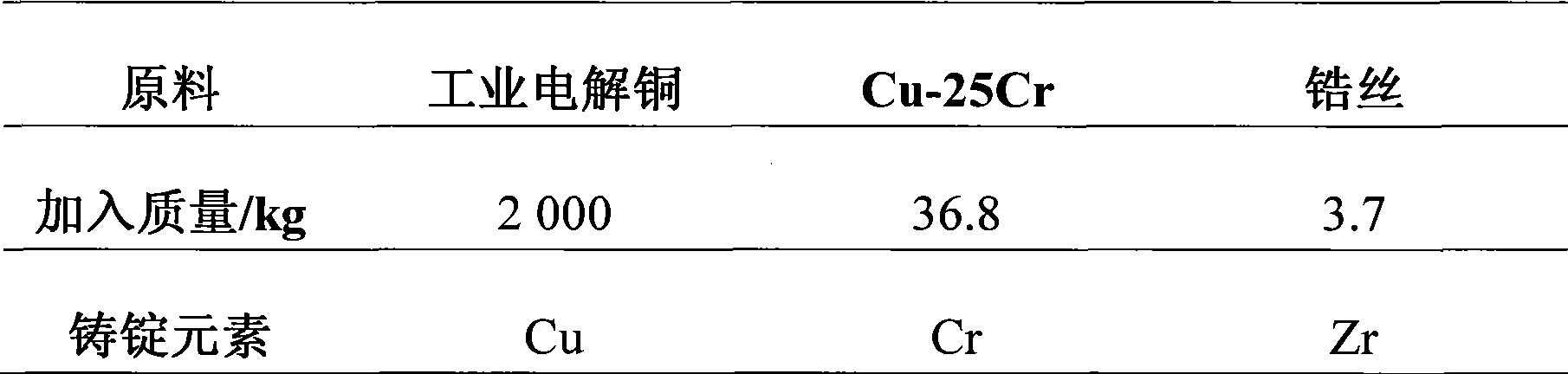 Technique for preparing chromium zirconium copper alloy wire pole