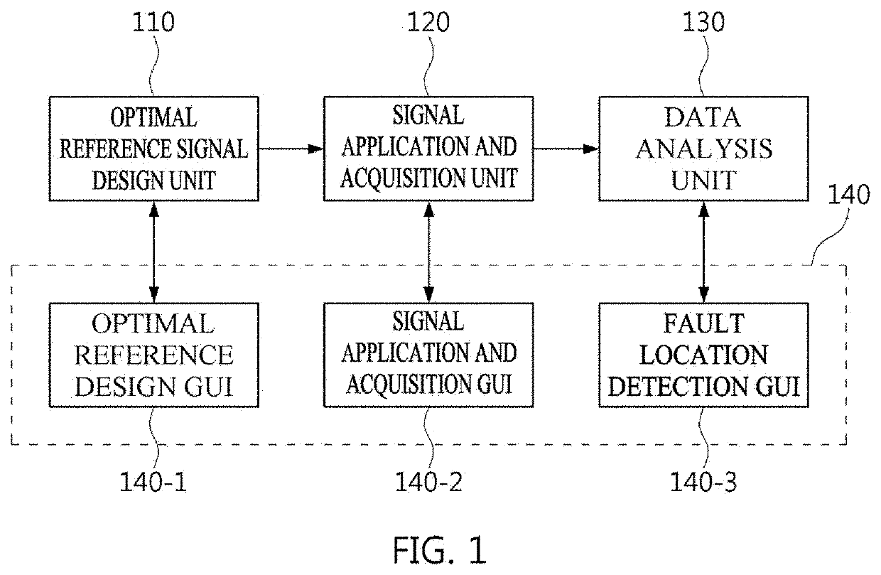 Device and method for detecting failure location of underground cable