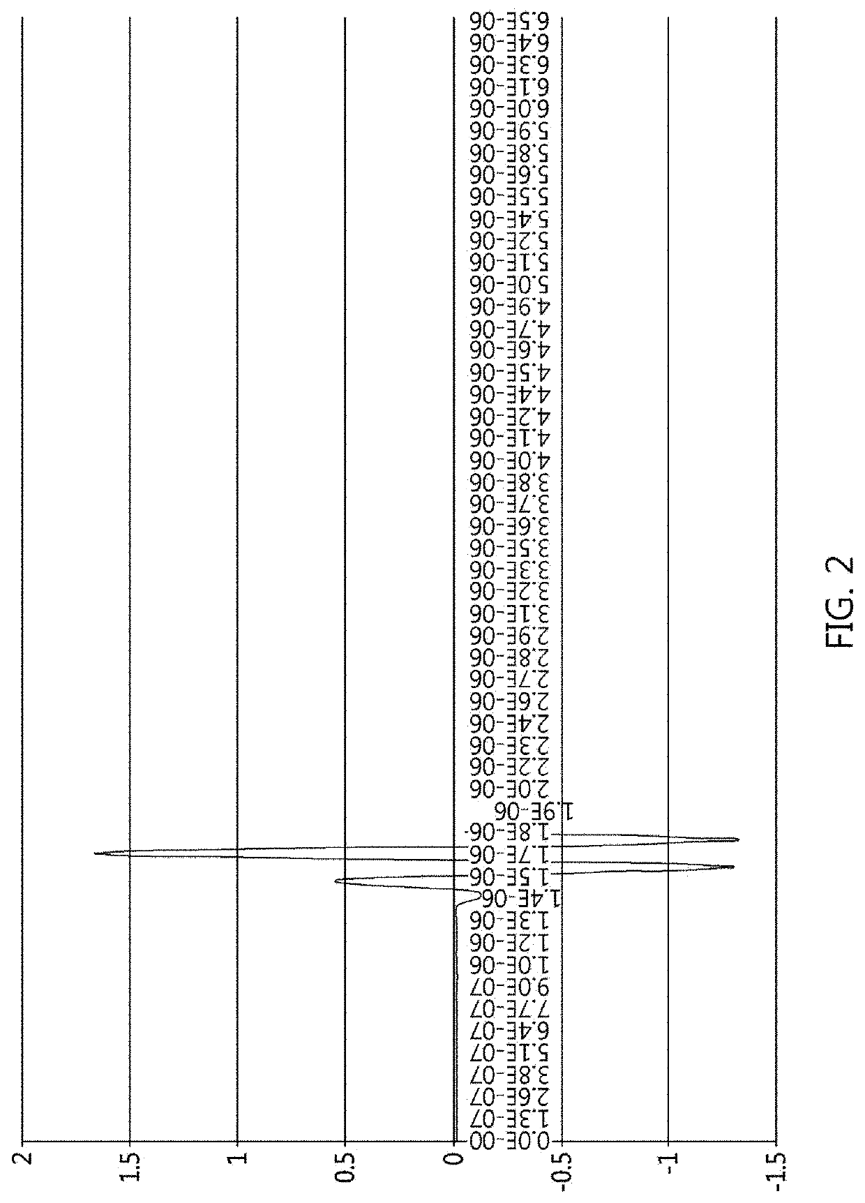 Device and method for detecting failure location of underground cable