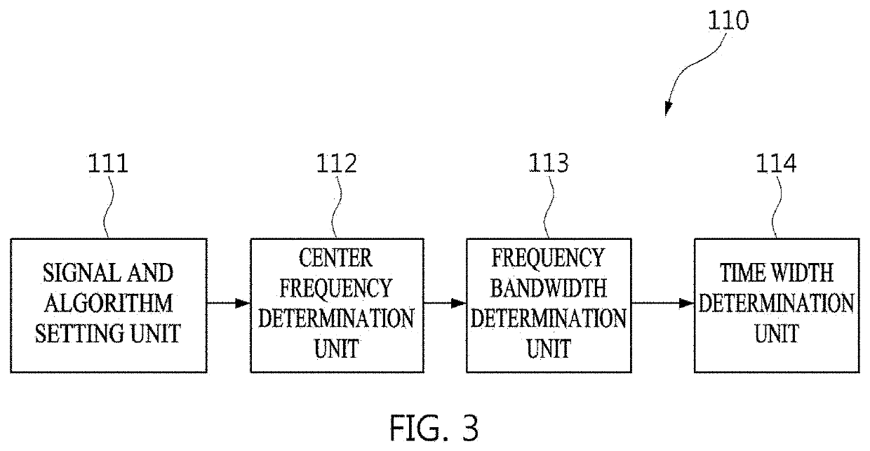 Device and method for detecting failure location of underground cable