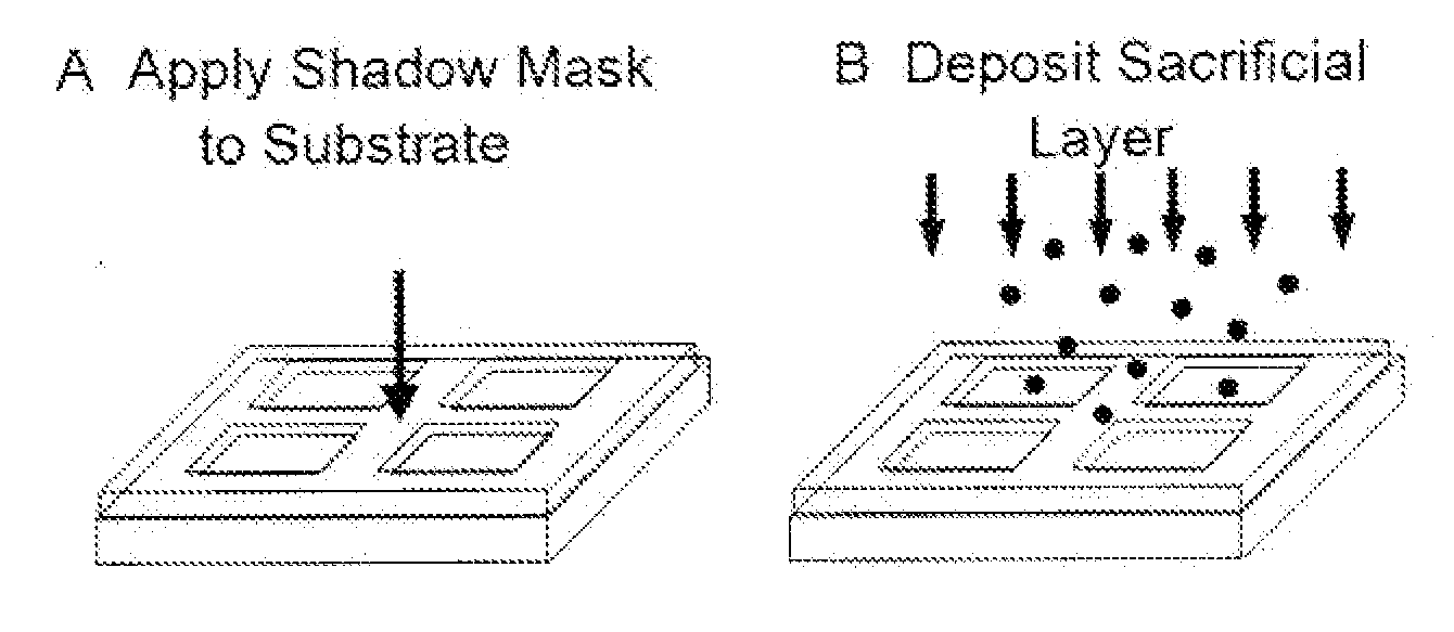 Self-assembly of small structures