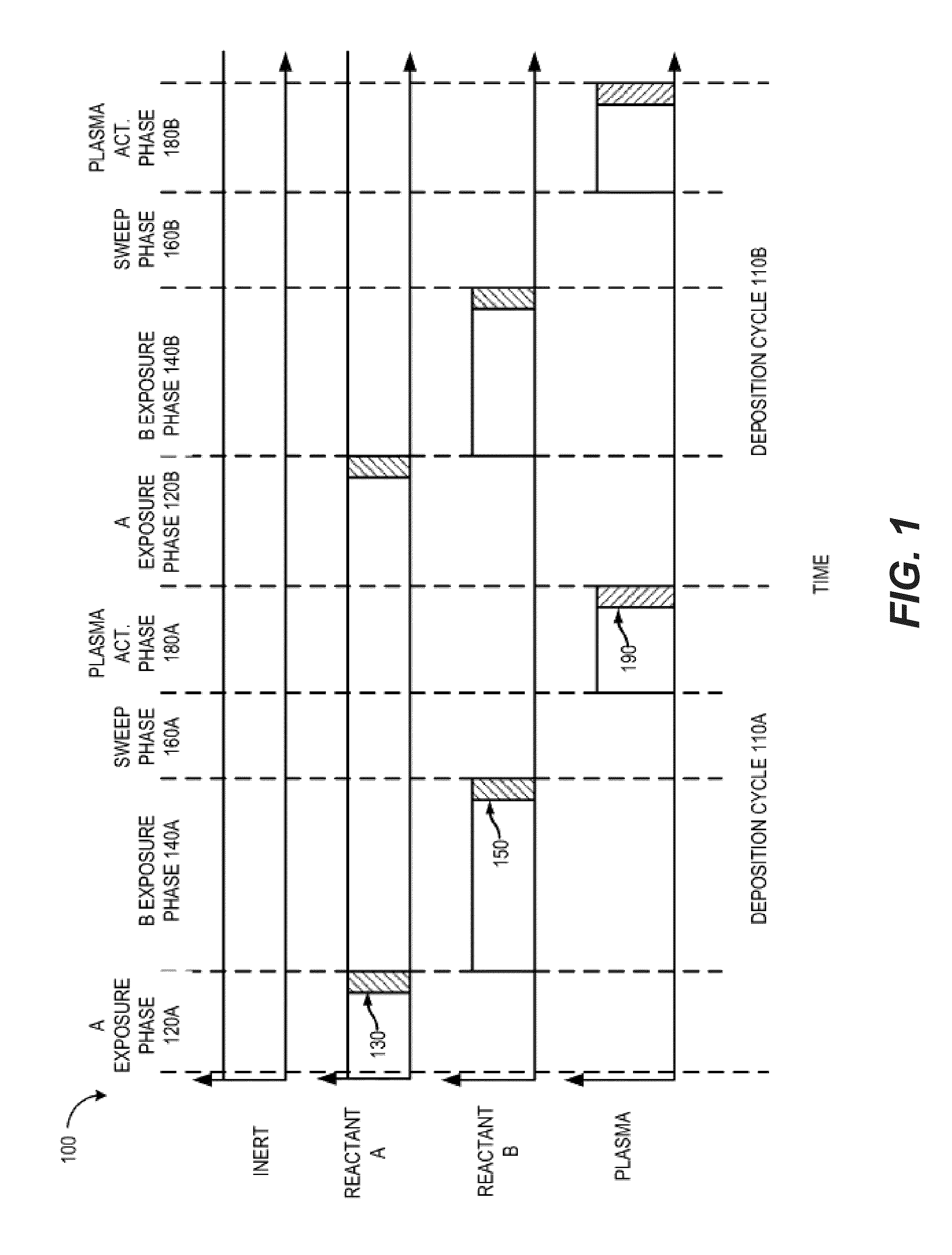 APPARATUSES AND METHODS FOR DEPOSITING SiC/SiCN FILMS VIA CROSS-METATHESIS REACTIONS WITH ORGANOMETALLIC CO-REACTANTS